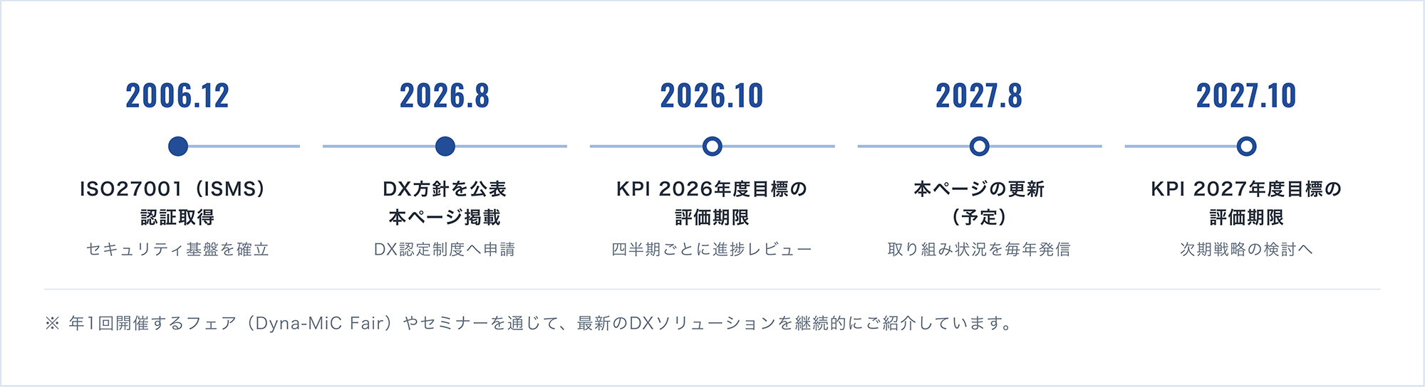 ROADMAP