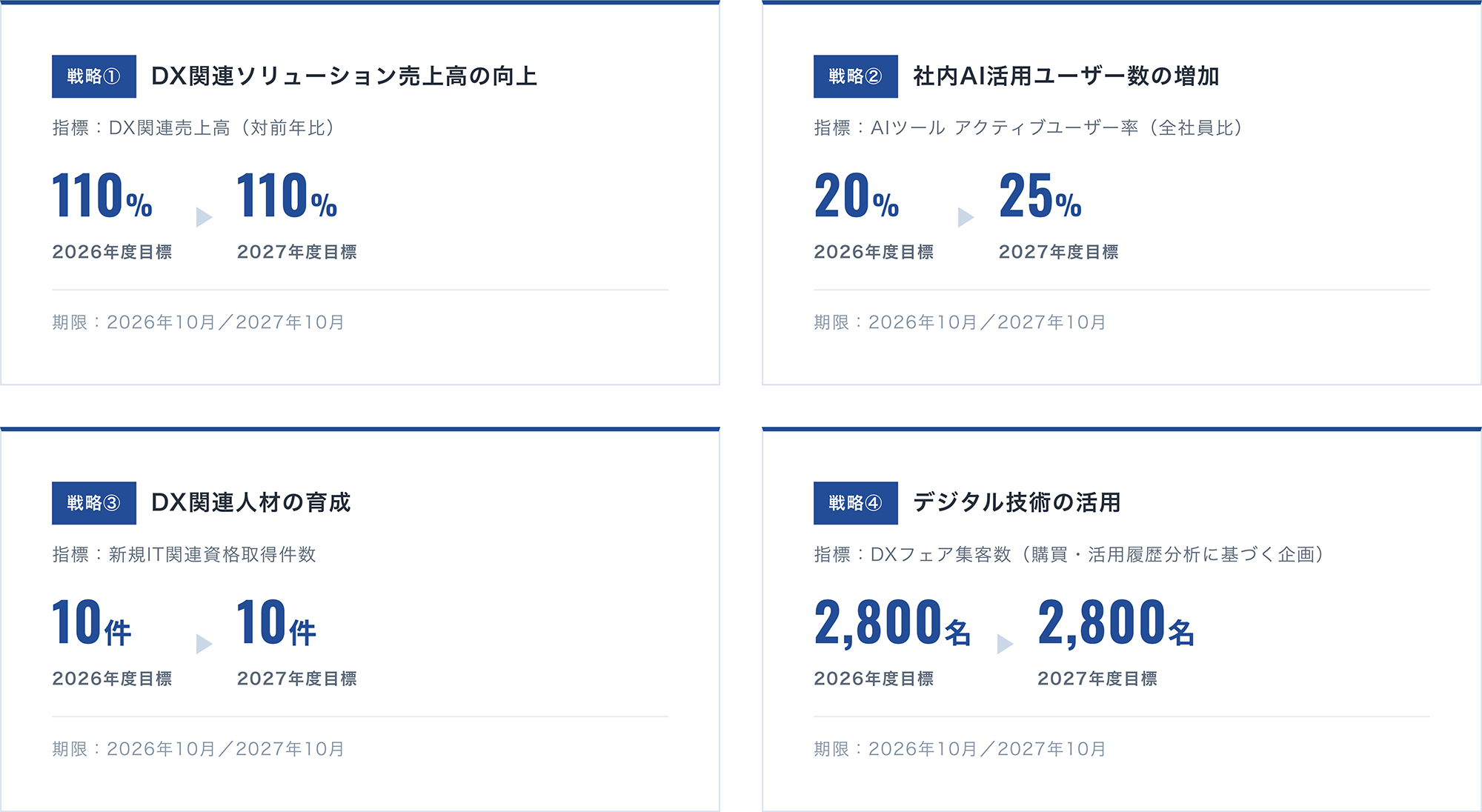 KPI